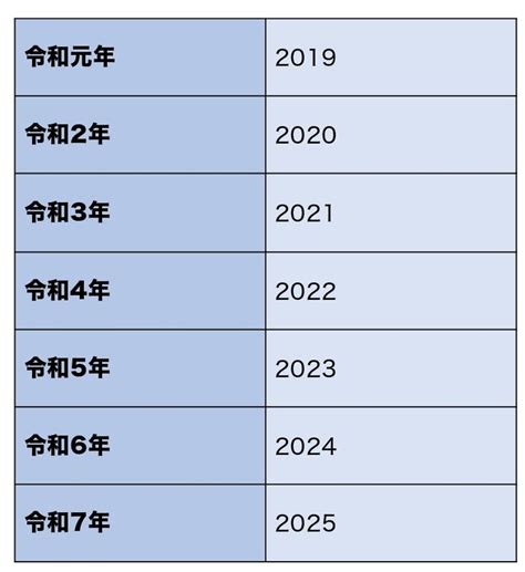 2 022年|2022年は令和4年